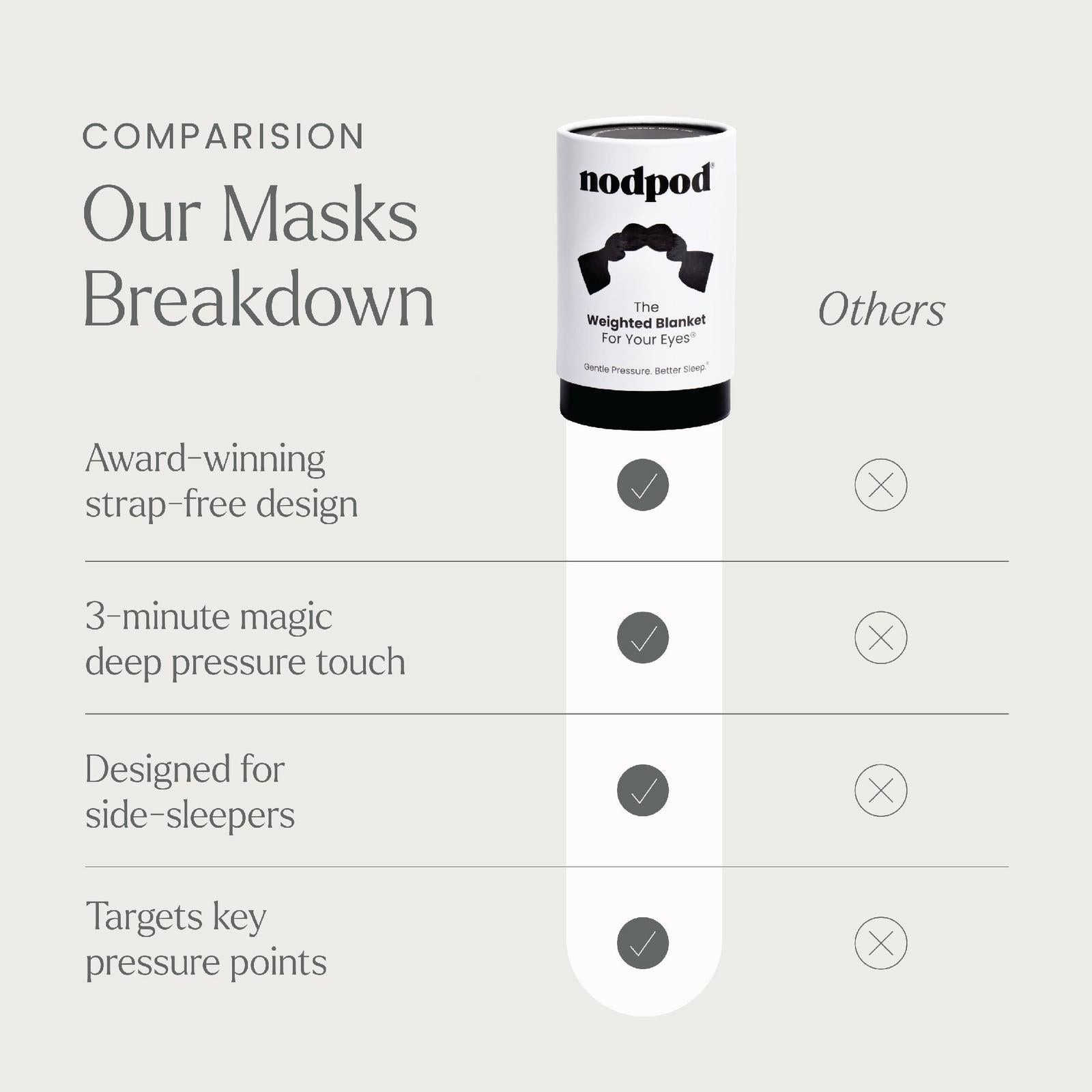 Accessory - Weighted Sleep Mask - Sage